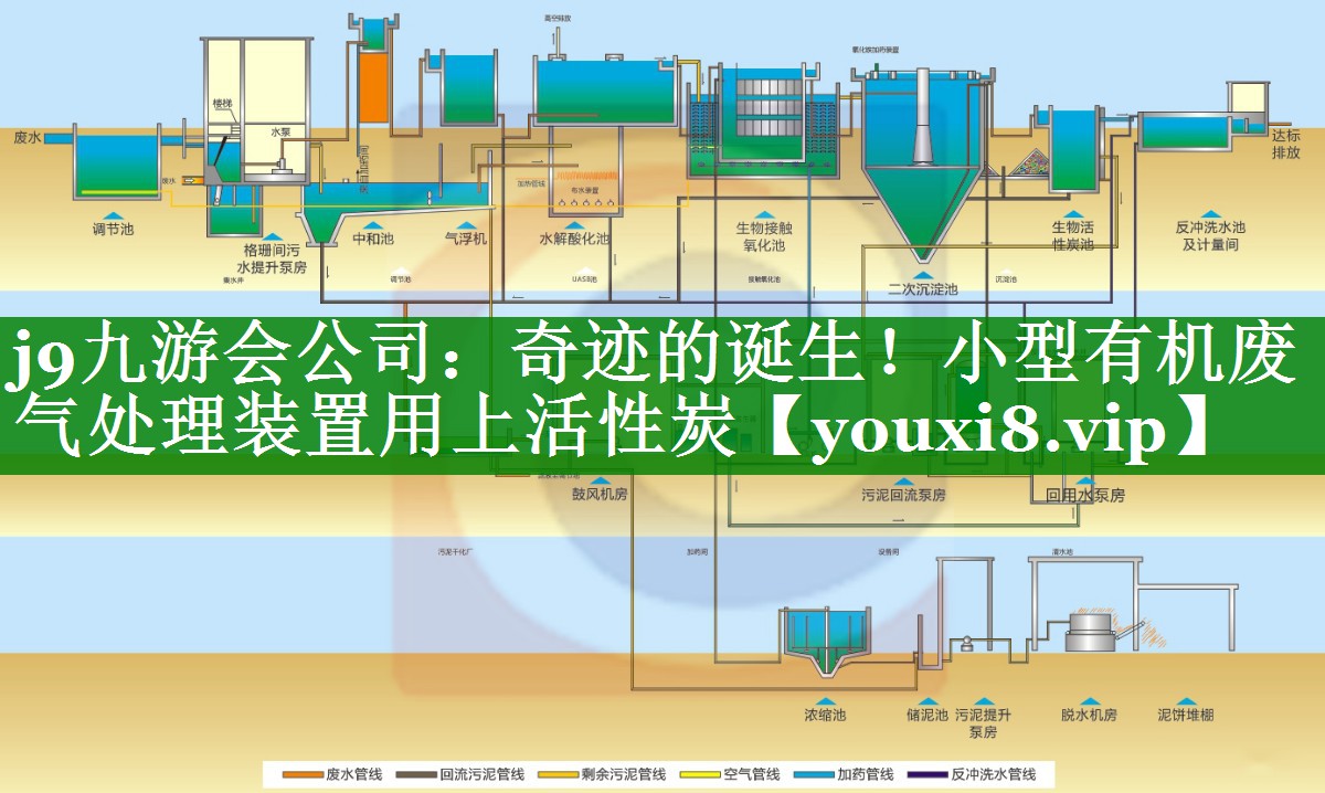 j9九游会公司：奇迹的诞生！小型有机废气处理装置用上活性炭