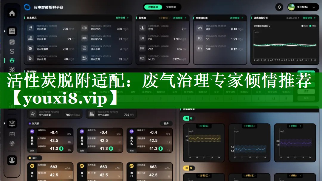 活性炭脱附适配：废气治理专家倾情推荐