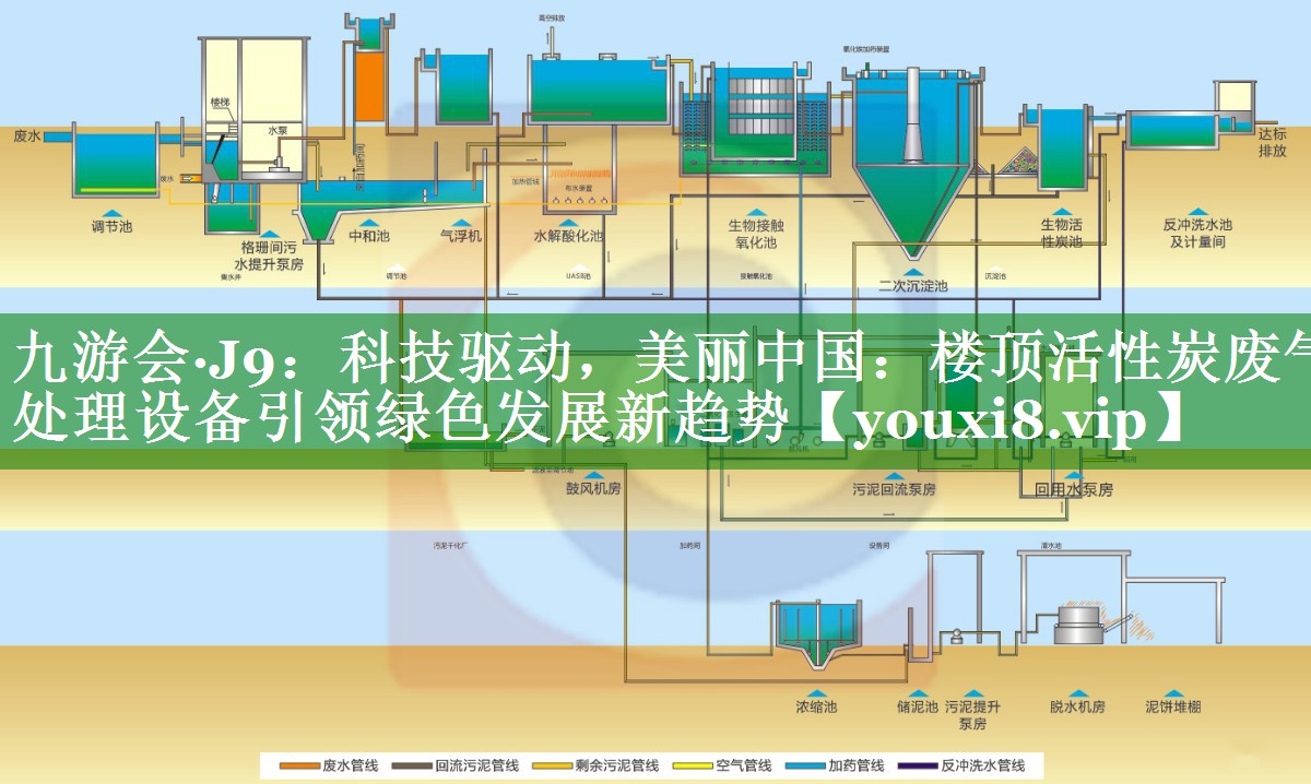 九游会·J9：科技驱动，美丽中国：楼顶活性炭废气处理设备引领绿色发展新趋势