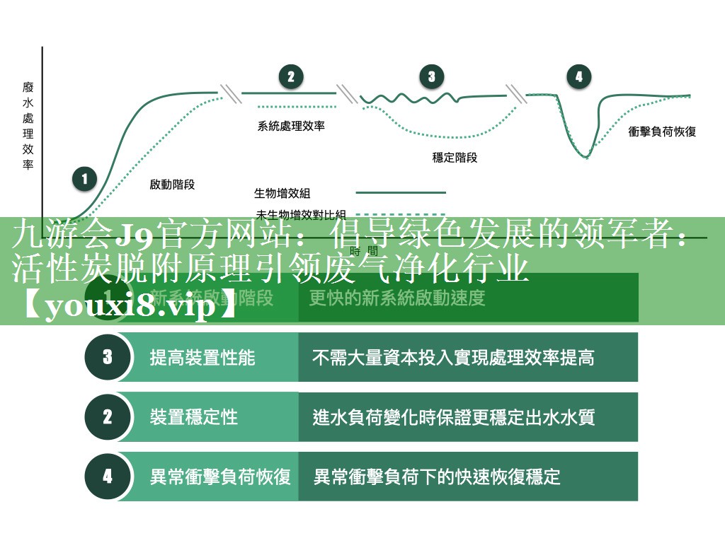 九游会J9官方网站：倡导绿色发展的领军者：活性炭脱附原理引领废气净化行业