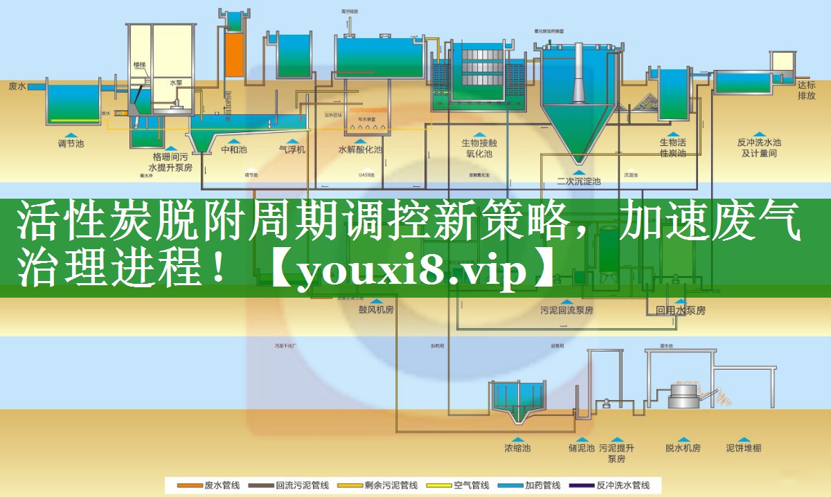 活性炭脱附周期调控新策略，加速废气治理进程！