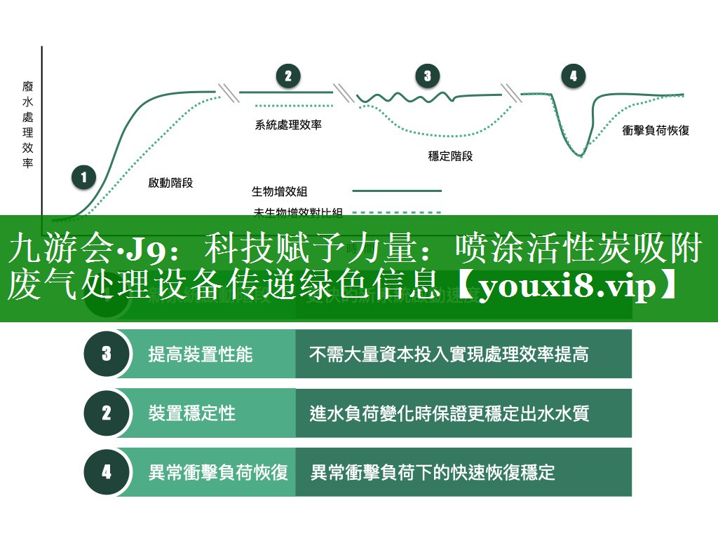 科技赋予力量：喷涂活性炭吸附废气处理设备传递绿色信息